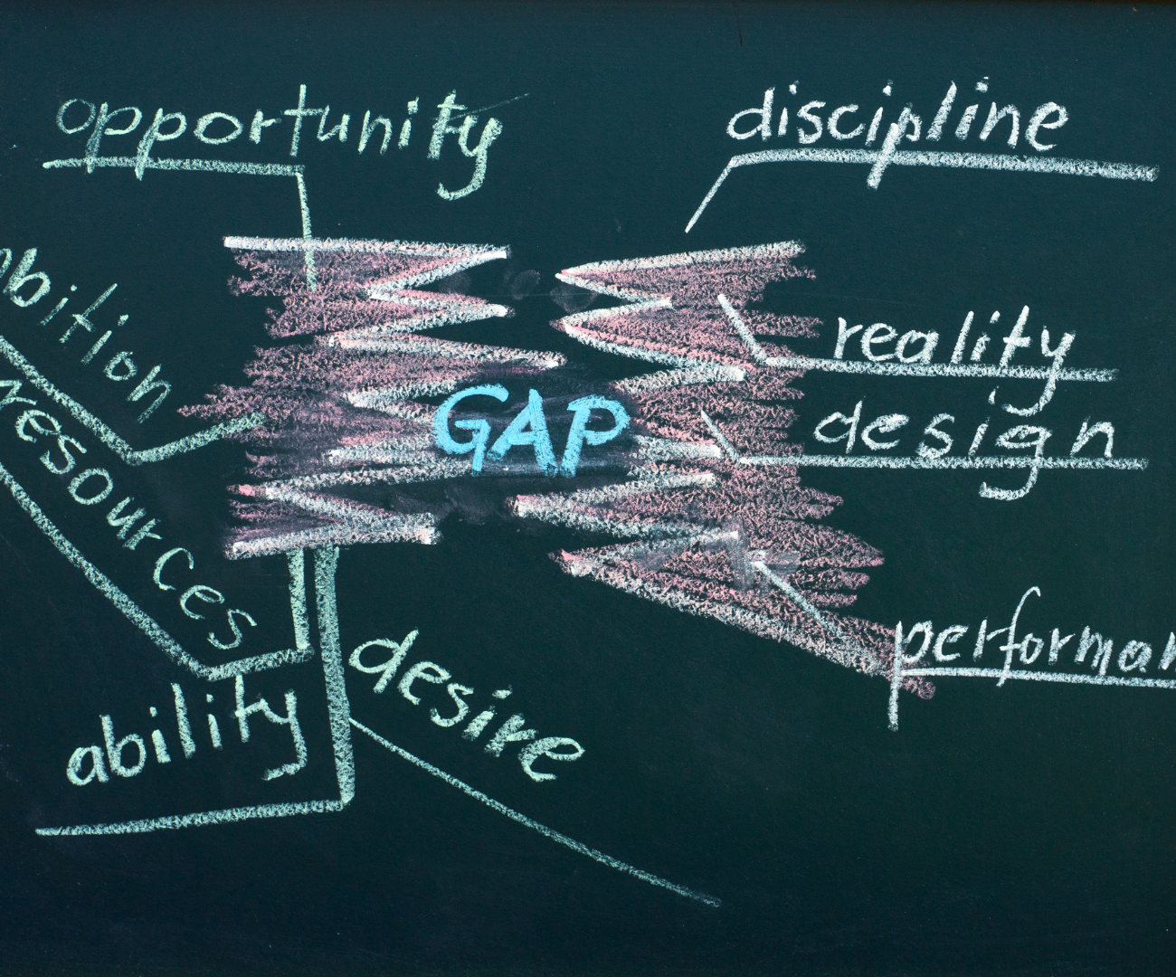 gap analysis mapped out in chalk 